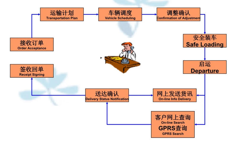 张家港到洪梅镇货运公司